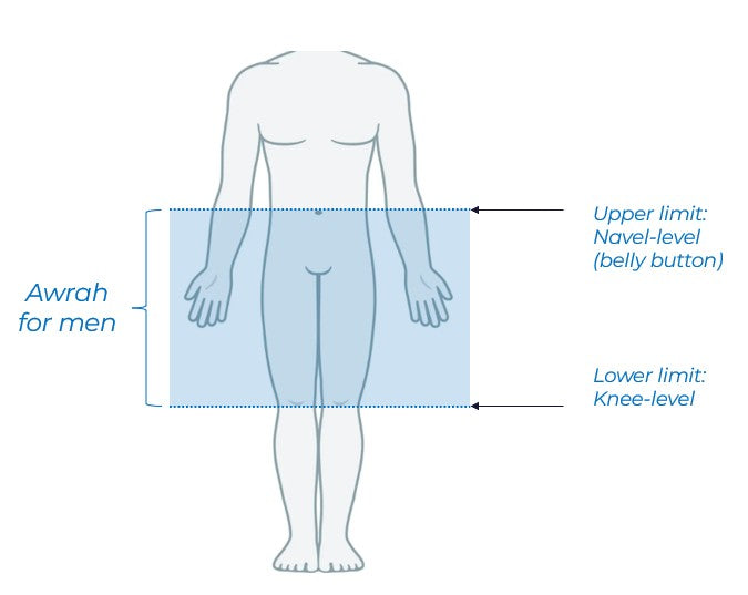 What is the Awrah for a man? And how to keep it covered during sports or swimming.