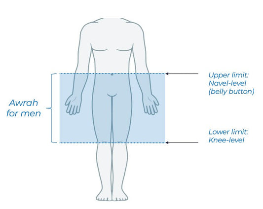What is the Awrah for a man? And how to keep it covered during sports or swimming.